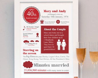 40th Anniversary Gift / 40th Ruby Anniversary print - Personalized 1976 Wedding Anniversary