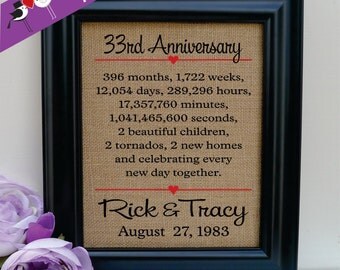 33 Year Anniversary 