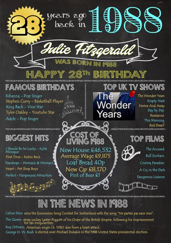 28th birthday gift 28 years old personalised by pienosudesigns