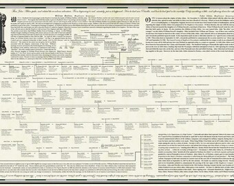 Mayflower Genealogy Chart Family of Elizabeth by HalseyHowell