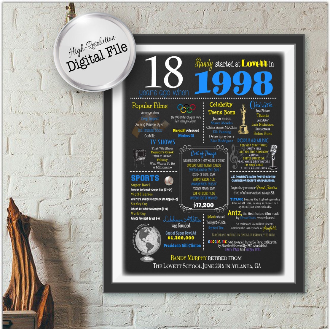 Personalized Retirement Chalkboard Poster by AndreasDesignStudio