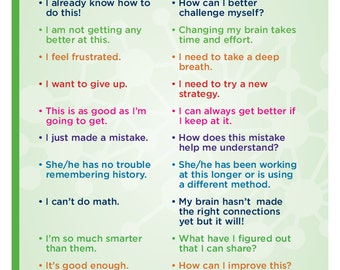 Growth Mindset Language Poster