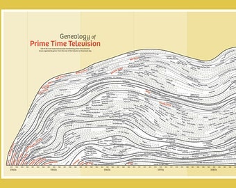 Genealogy of Prime Time Television