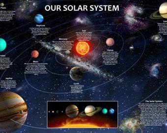 Solar system poster | Etsy