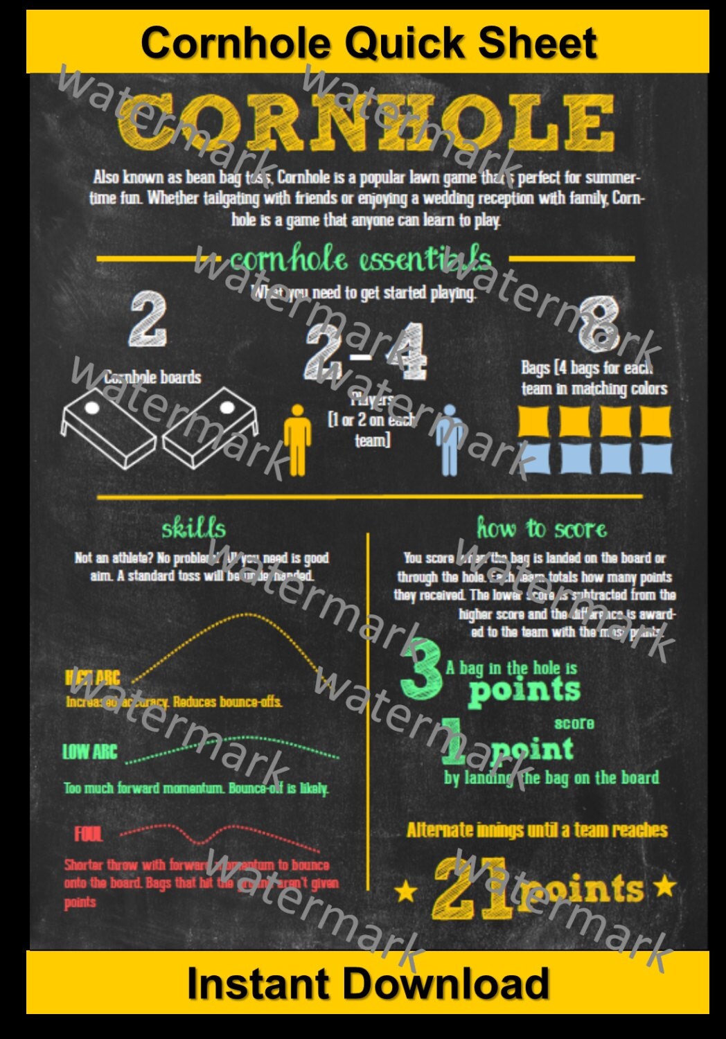 Cornhole Instructions Chalkboard by on Etsy