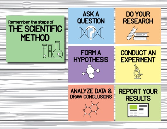 Printable Classroom Signs Scientific Method Posters