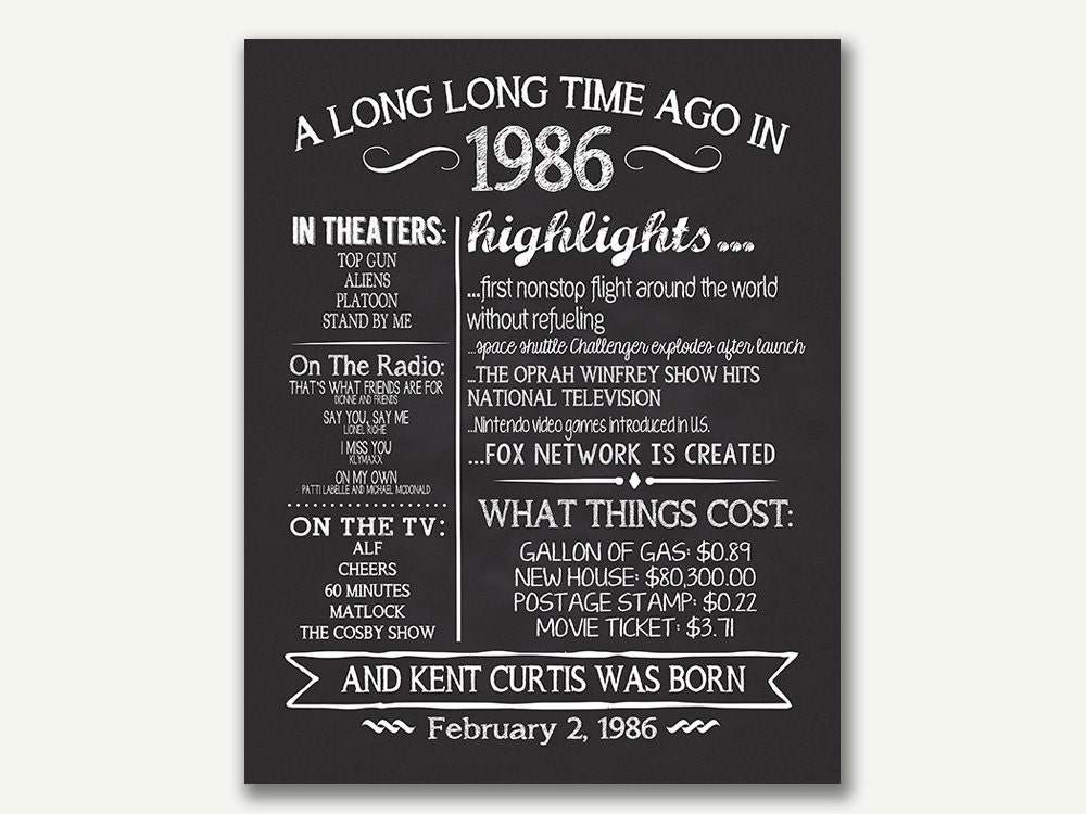 The Year 1986 Personalized 30th Birthday Printable Poster