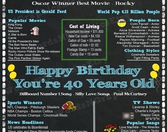 FUN FACTS ABOUT 1976 visual data 8