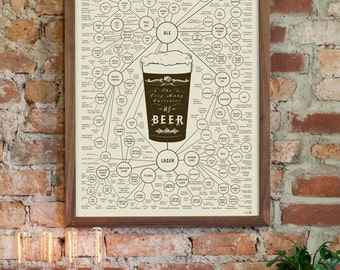 The Very Many Varieties of Beer (18 x 24 Print)