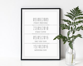 custom poster wedding,personalized Poster date wedding/anniversary,name pairs,gift for lovers wedding ceremony gift, Poster date anniversary