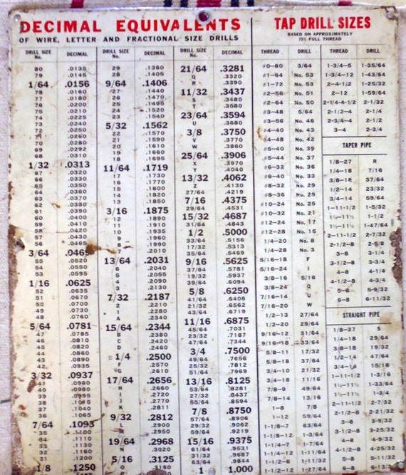 Metal sign decimal drill sizes tap drill drill bits