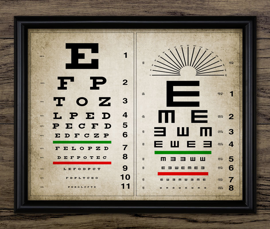 Vintage Eye Chart Print Human Eye Anatomy Eye Chart Poster