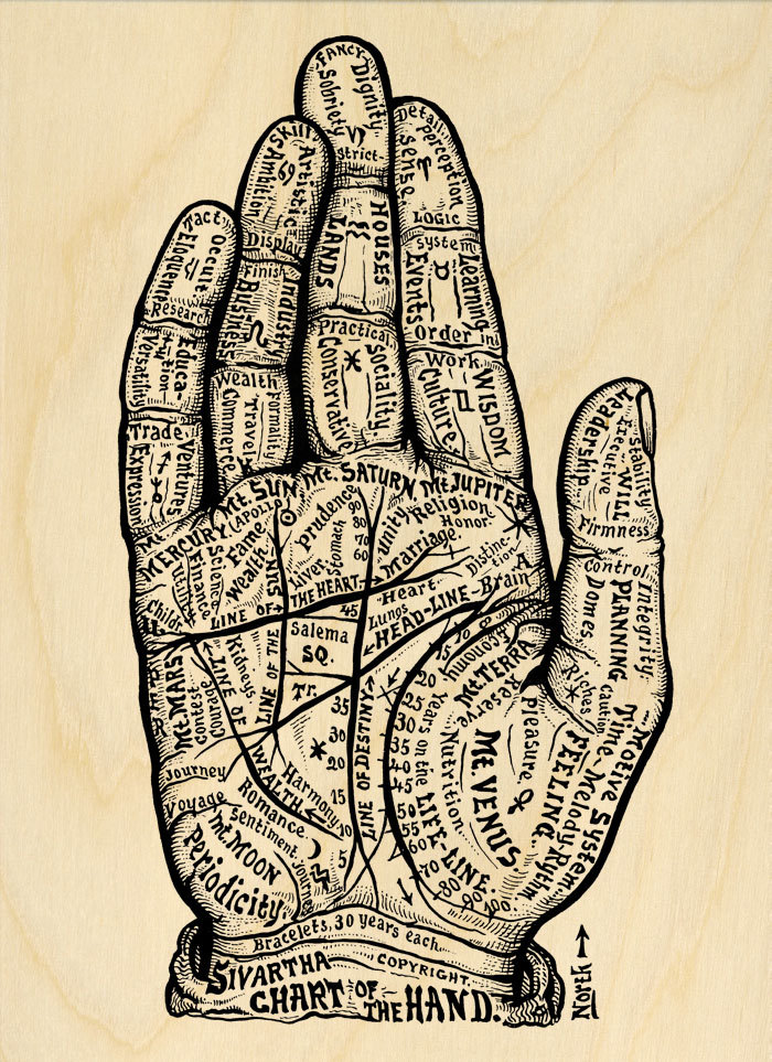 Vintage Palmistry Art Print Chart of the Hand