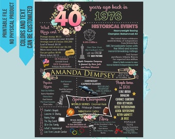 40th Birthday Gift for Women, 40th Birthday Chalkboard, 40th Birthday poster sign decor, printable, 1976 Birthday Women, Floral Birthday