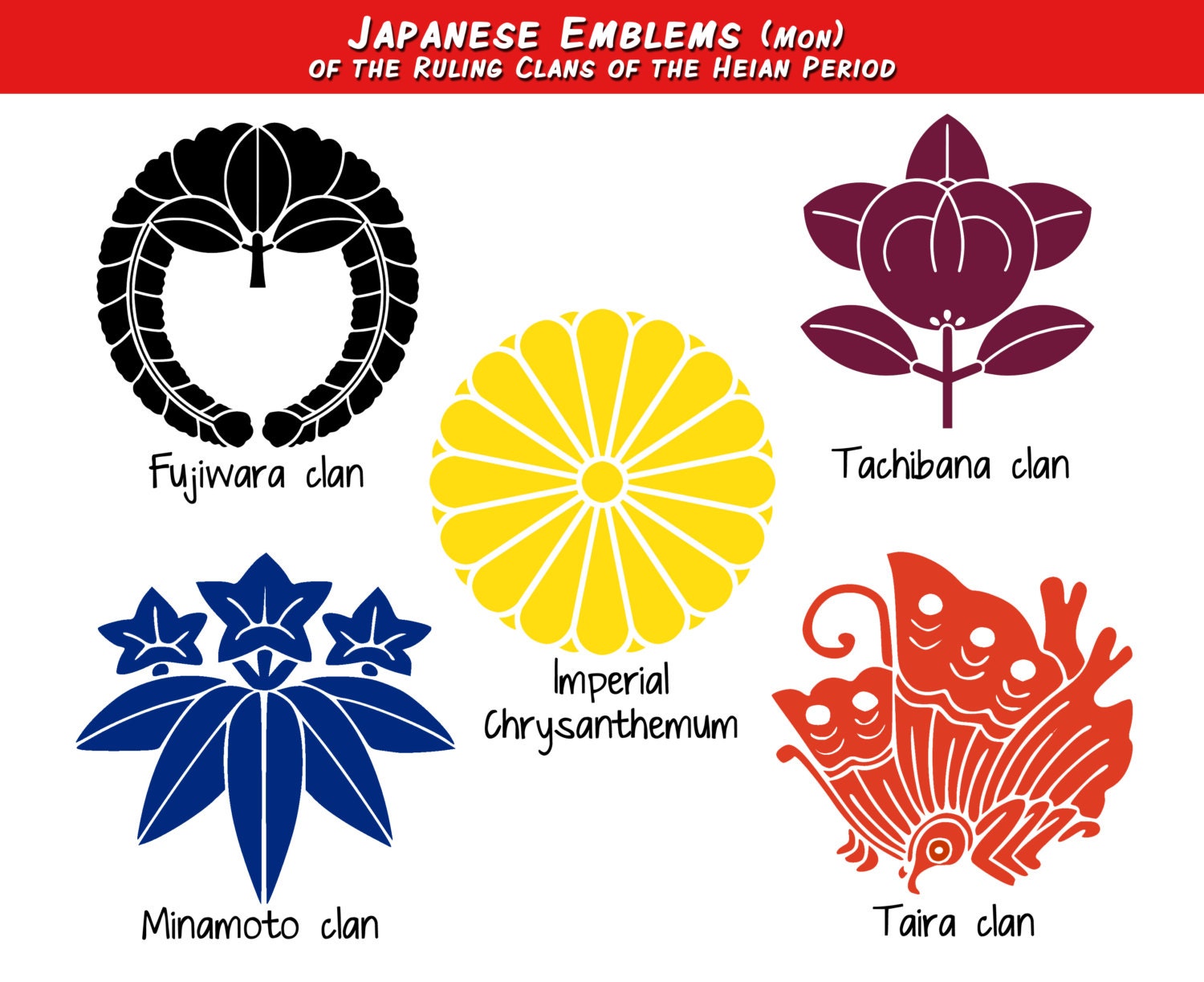 Car Decal Japanese Heian Royal Clan Emblems Genji History