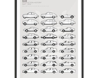 SAAB Production History Poster