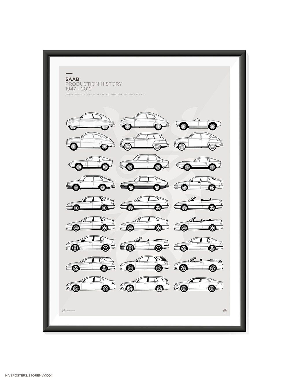 SAAB Production History Poster