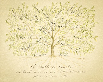 Personalised Family Tree, Custom Family Tree, Gift for Mum, Grandparent Gift, Anniversary Gift, Ancestry Tree, Family Print, Gift for Boss