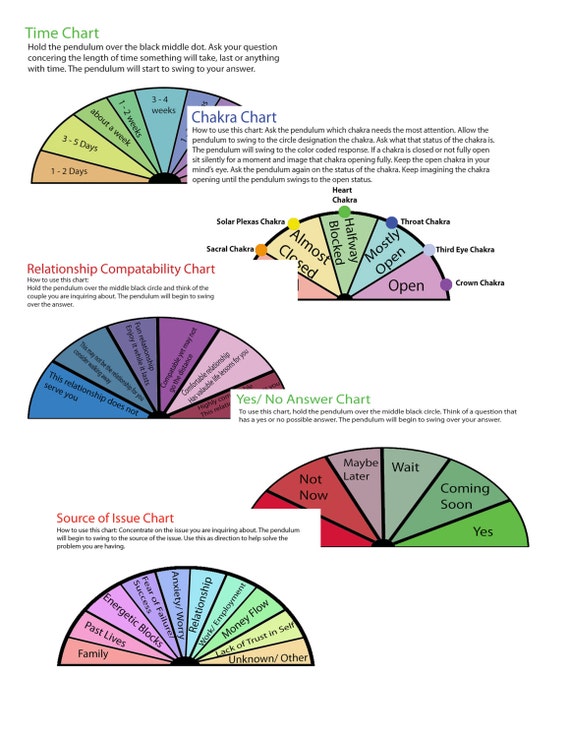 Printable Pendulum Charts by AlchemyofHappy on Etsy