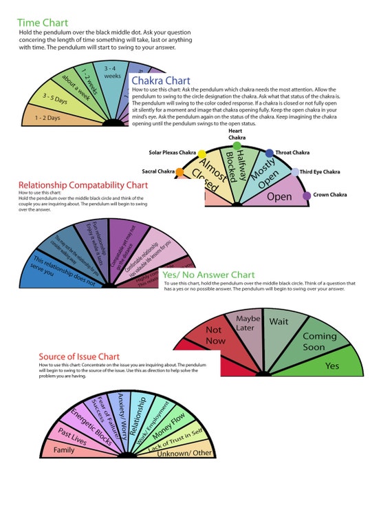 printable-pendulum-charts-by-alchemyofhappy-on-etsy