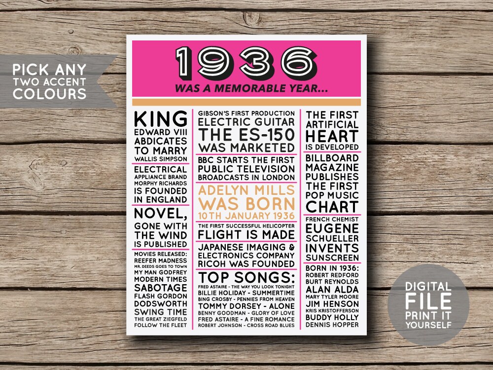 1936 Printable 80th Birthday Newspaper Style by shopmarigoldlane