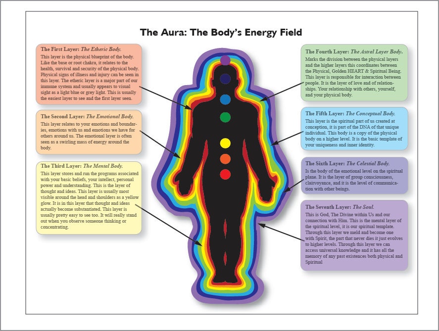 Aura Printable Chart Of The Bodys Energy Field Eastern