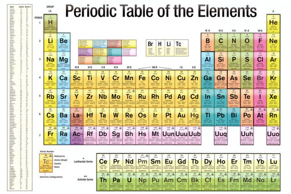 periodic table of the elements poster print 24x36 science