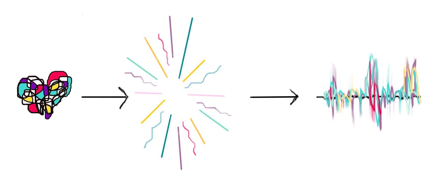 Feeling - Energy - Wave - Sound Wave