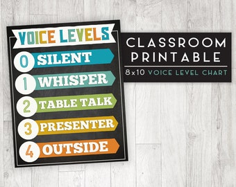 Classroom Printable Poster, Voice Level Chart, Classroom Management, Classroom Decor, INSTANT DOWNLOAD - 8x10