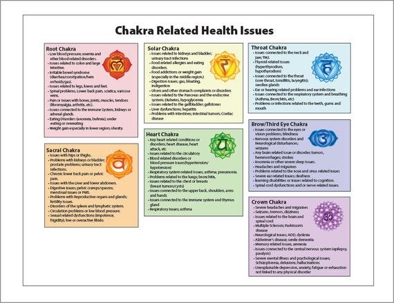 Chakra Related Health Issues Printable Chart by EarthChiHealing