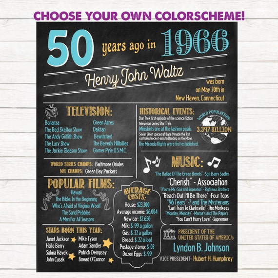 50th Birthday Poster. 50th Anniversary by LittleMountainTop