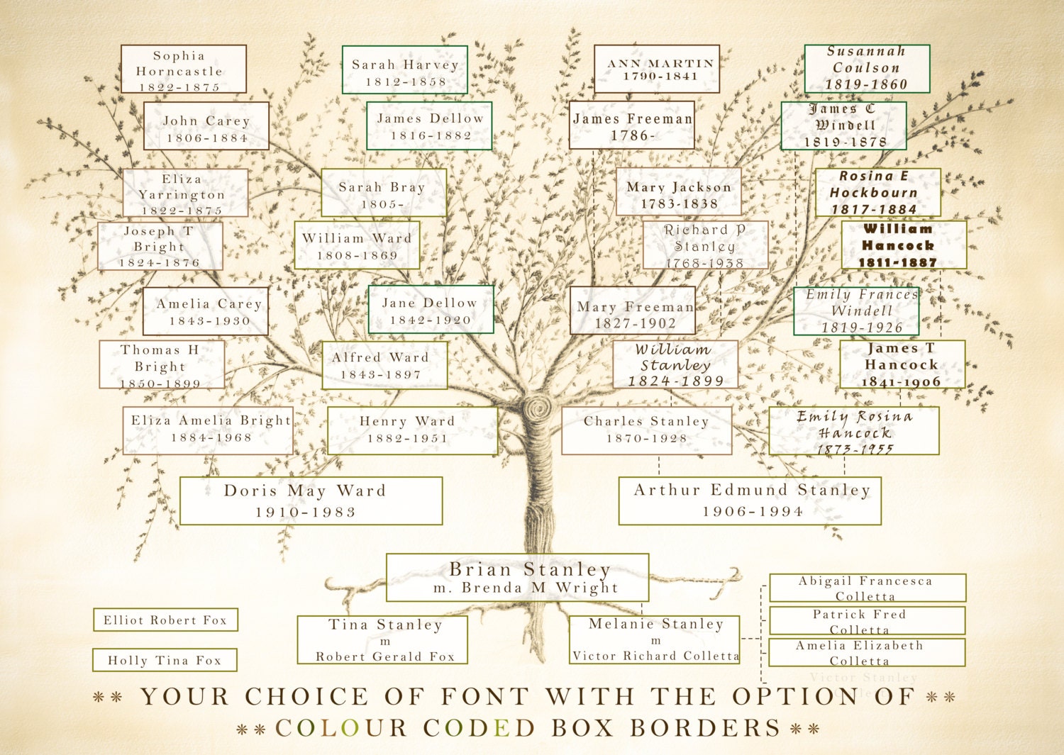 Family Tree JPEG, Custom Family Tree, Gift for Mum, Ancestry Chart ...