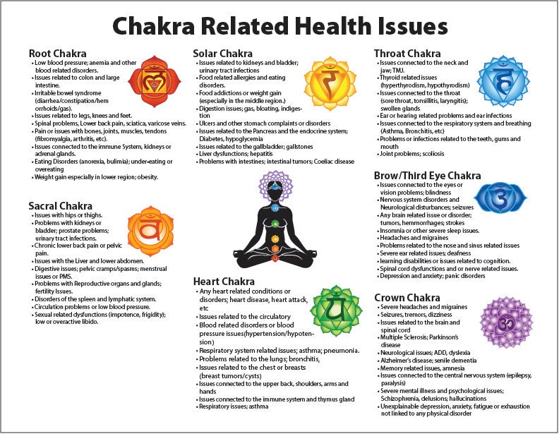 Chakra Related Health Issues Printable Chart By Earthchihealing