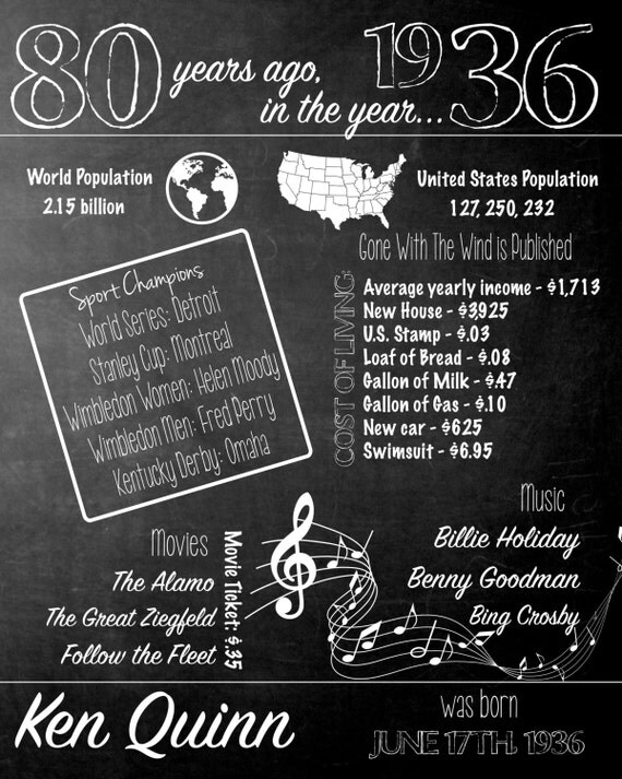 80 years ago 1936 Chalkboard Poster Sign, 80th birthday, Born in 1936