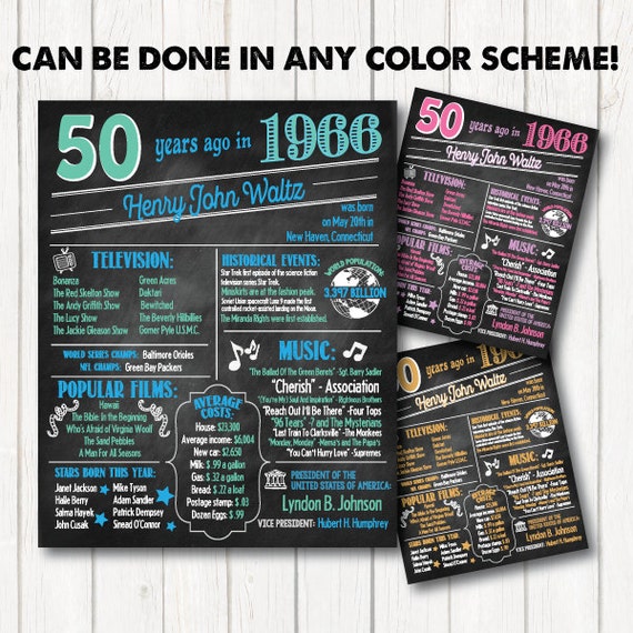 50th Birthday Poster. 50th Birthday by LittleMountainTop on Etsy