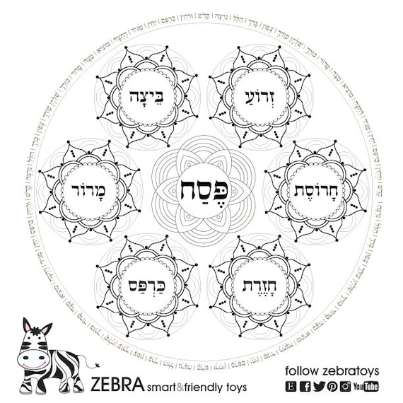 Passover PlateTemplatePrintablePesach Seder plates