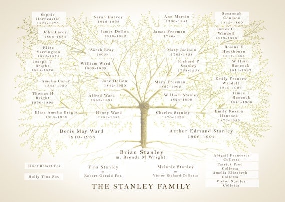 Custom Family Tree Ancestry Chart Genealogy Chart Family