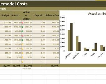 kitchen remodel cost