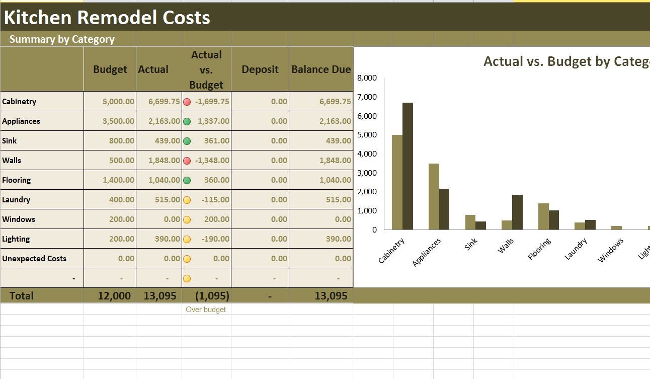 Kitchen Remodel Costs Calculator Excel Template Renovation