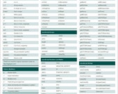 Items similar to javascript QUICK REFERENCE POSTER computer programming ...