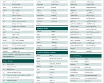 javascript QUICK REFERENCE POSTER computer programming cheat sheet 24X36