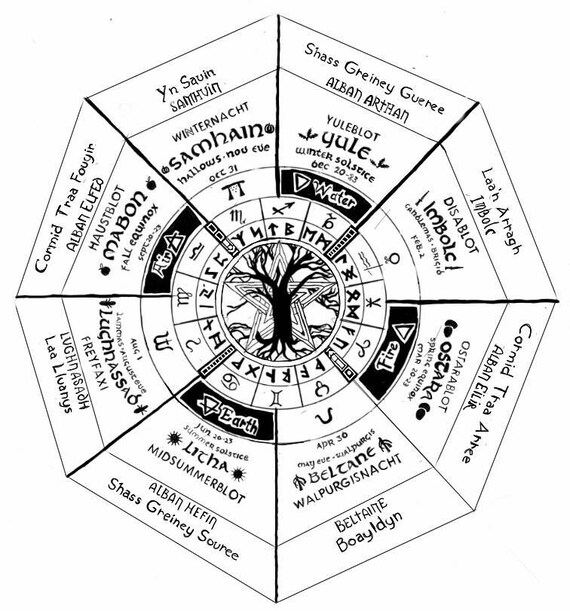 Wheel of Year Pagan Zodiac Circular Calendar 8x11 Print