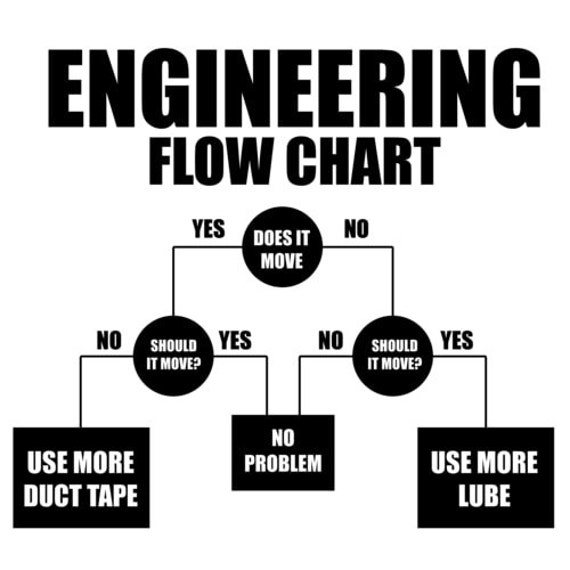 engineering-flow-chart-funny-engineering-t-shirt