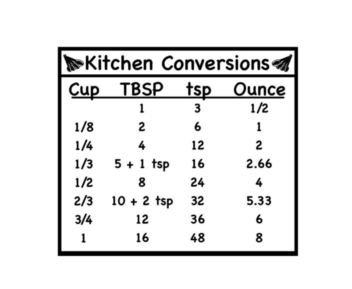 Kitchen Conversions Chart Vinyl Decal Wall Decor Kitchen