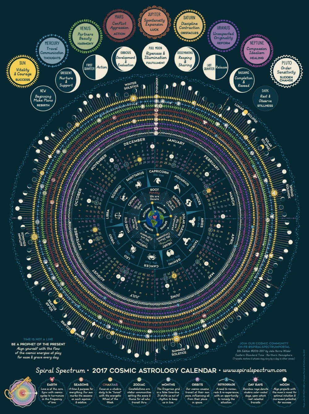 SALE Lunar Moon Astrology 2017 Cosmic Calendar With