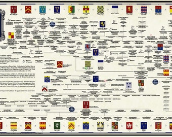 Mayflower Pedigree Chart Family of Richard Warren Elizabeth