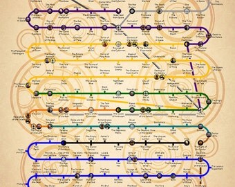 Doctor Who Timeline