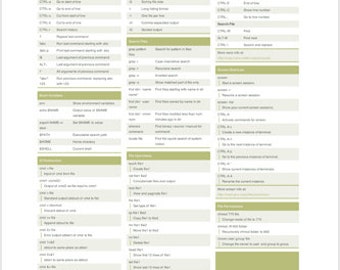 Linux Quick Reference Poster Computer Programming Cheat Sheet 24x36 Hot Tool