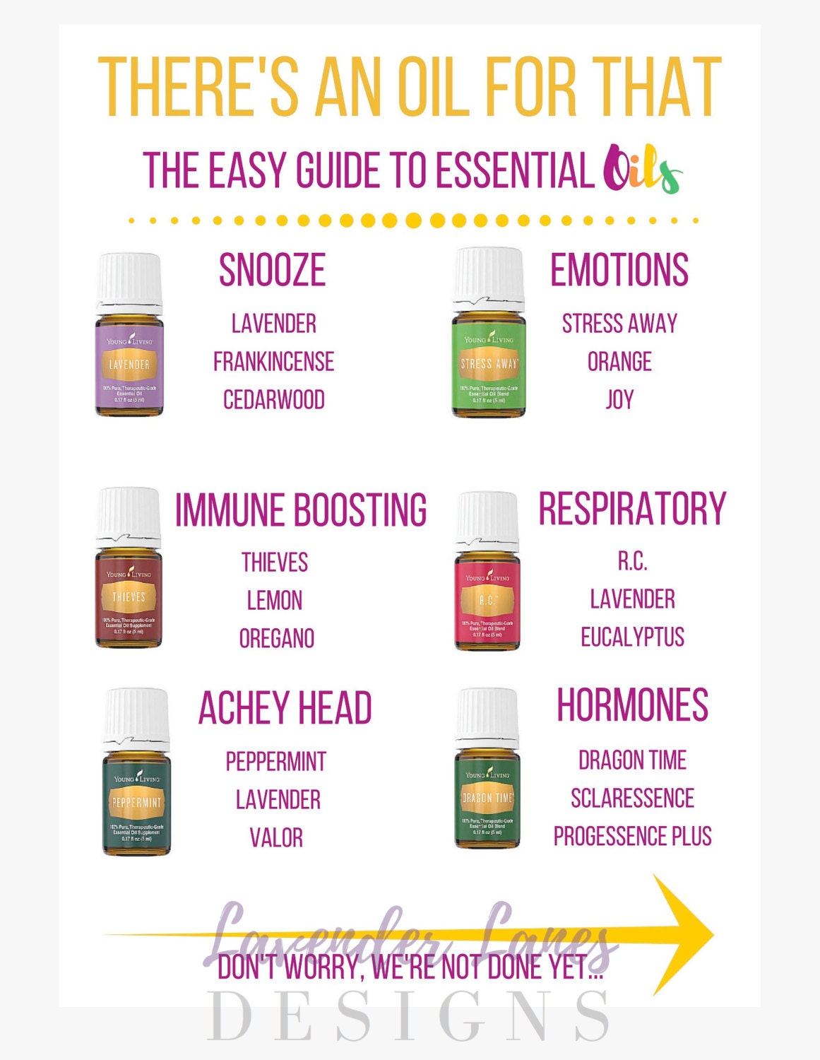 Essential Oil Guide There's an Oil For by LavenderLanesDesigns