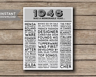 Image result for Things that happened in 1946